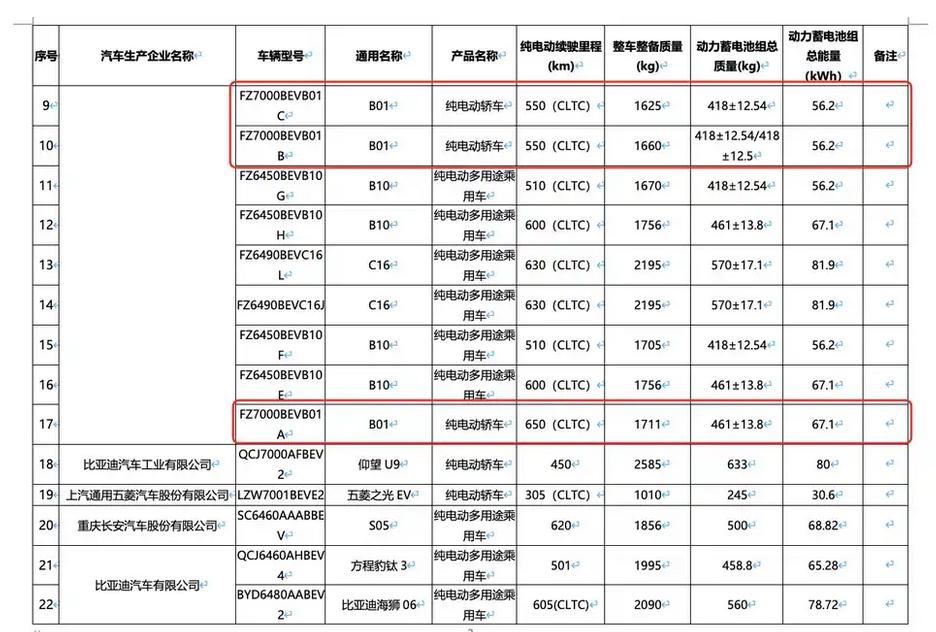 理想i8最大續(xù)航里程720公里 第十七批減免車輛購置稅新能源車目錄