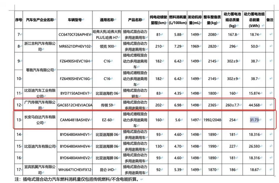 理想i8最大續(xù)航里程720公里 第十七批減免車輛購置稅新能源車目錄