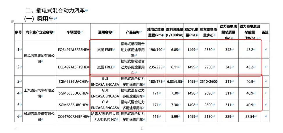 理想i8最大續(xù)航里程720公里 第十七批減免車輛購置稅新能源車目錄